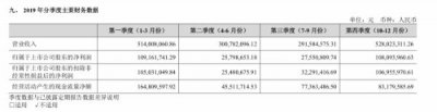 ​五星世纪金徽52度价格(世纪金徽五星52度价格表)