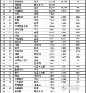 ​浙江省白酒品牌大全(广东省白酒销量排行)