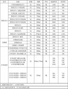 ​五粮液柔和什么价格表(五粮液酒价格表大全)