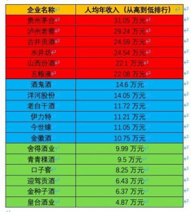 ​古井酒厂待遇怎么样(古井酒厂上班正式工工资高吗?)