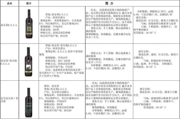 葡萄酒的品种介绍