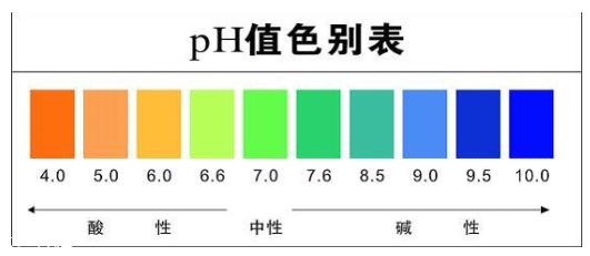 油皮敏感肌怎么去角质 手把手教你去角质