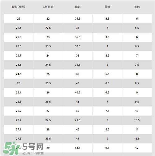 耐克空军一号多少钱？耐克空军一号价格