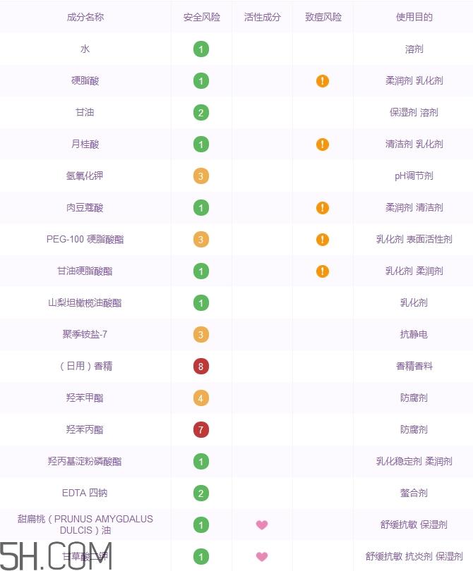 果本洗面奶好用吗_果本洗面奶多少钱