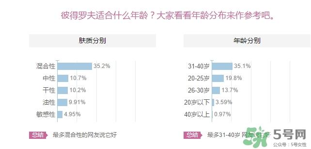 彼得罗夫适合什么年龄？彼得罗夫适合年龄