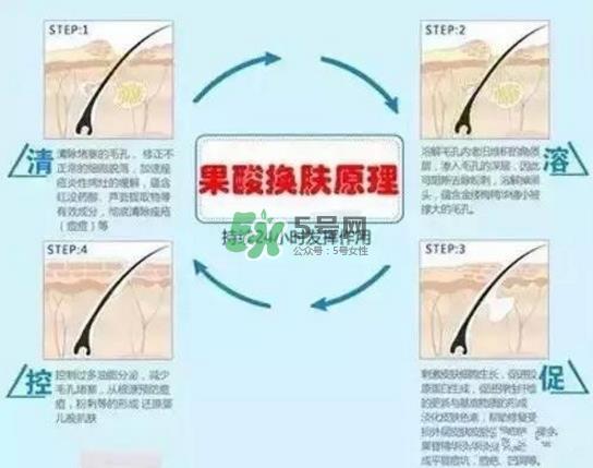 果酸换肤自己可以做吗？果酸换肤后注意事项