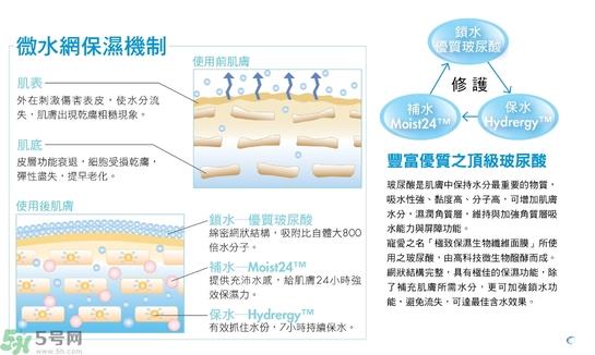 宠爱之名玻尿酸蓝铜胜肽保湿修护生物纤维面膜怎么样？