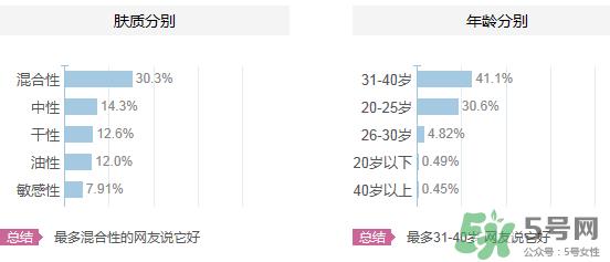 水密码适合什么年龄？水密码适合多大年龄？