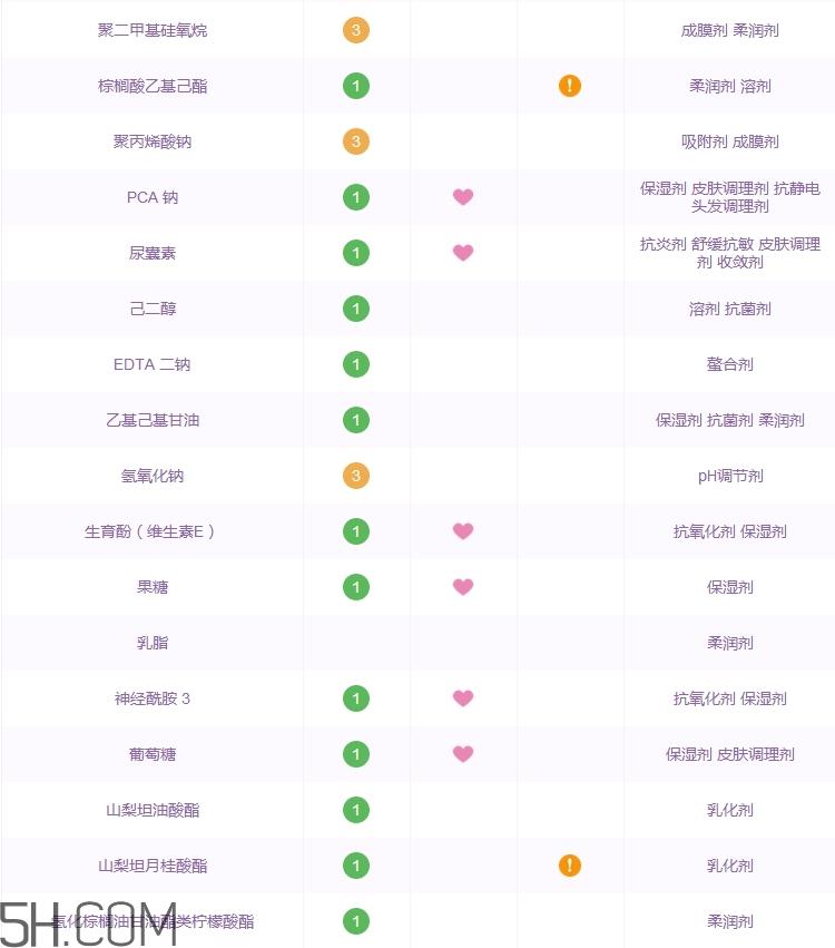 ascara阿卡兰面霜怎么样_ascara阿卡兰多少钱