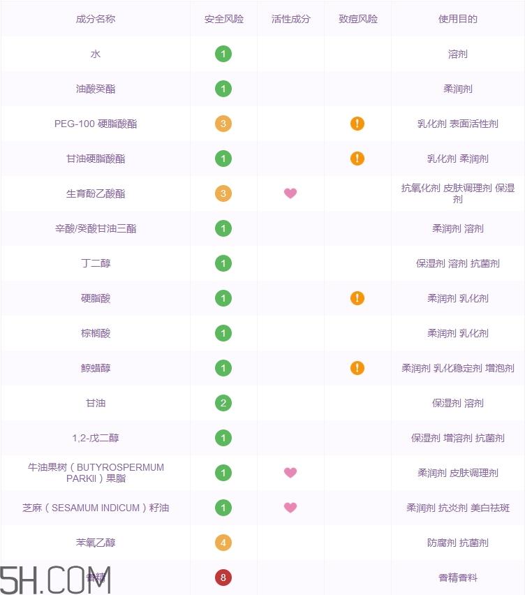 ascara阿卡兰面霜怎么样_ascara阿卡兰多少钱