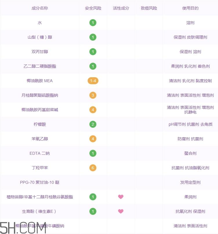 水之密语洗发水怎么样_水之密语洗发水好用吗