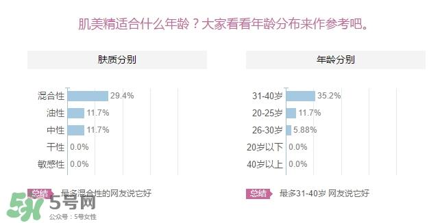 肌美精眼霜适合什么年龄？肌美精眼霜适合年龄段