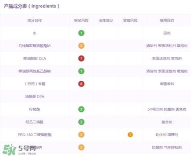 明治玉肌洗发水成分 明治玉肌洗发水含硫酸吗？