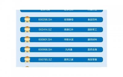 ​情人节送给老公什么礼物，实用礼物推荐